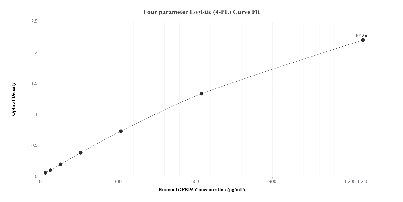 Sandwich ELISA standard curve of MP01229-1